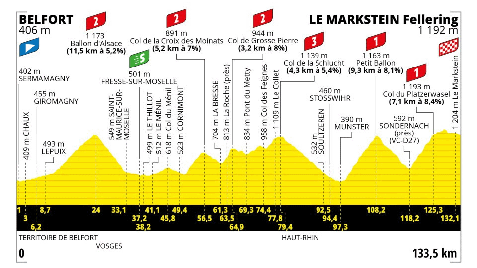 20e étape du Tour de France : les infos pour voir le passage des coureurs</BR>
