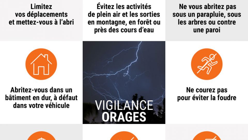 Orages : les Vosges placées en vigilance orange