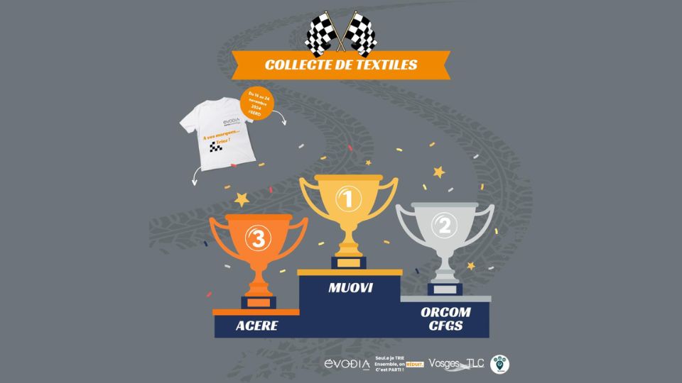 « A vos marques… Triez ! », podium et fin de la deuxième édition du défi proposé par Evodia aux entreprises vosgiennes